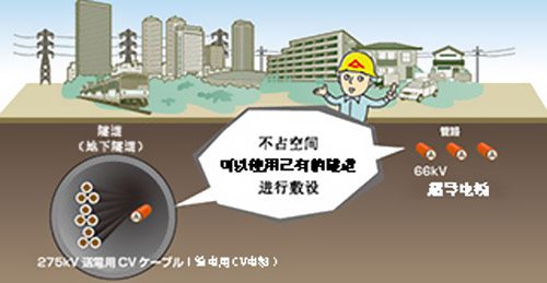 滕特公司计划新建荷兰首条超导电缆